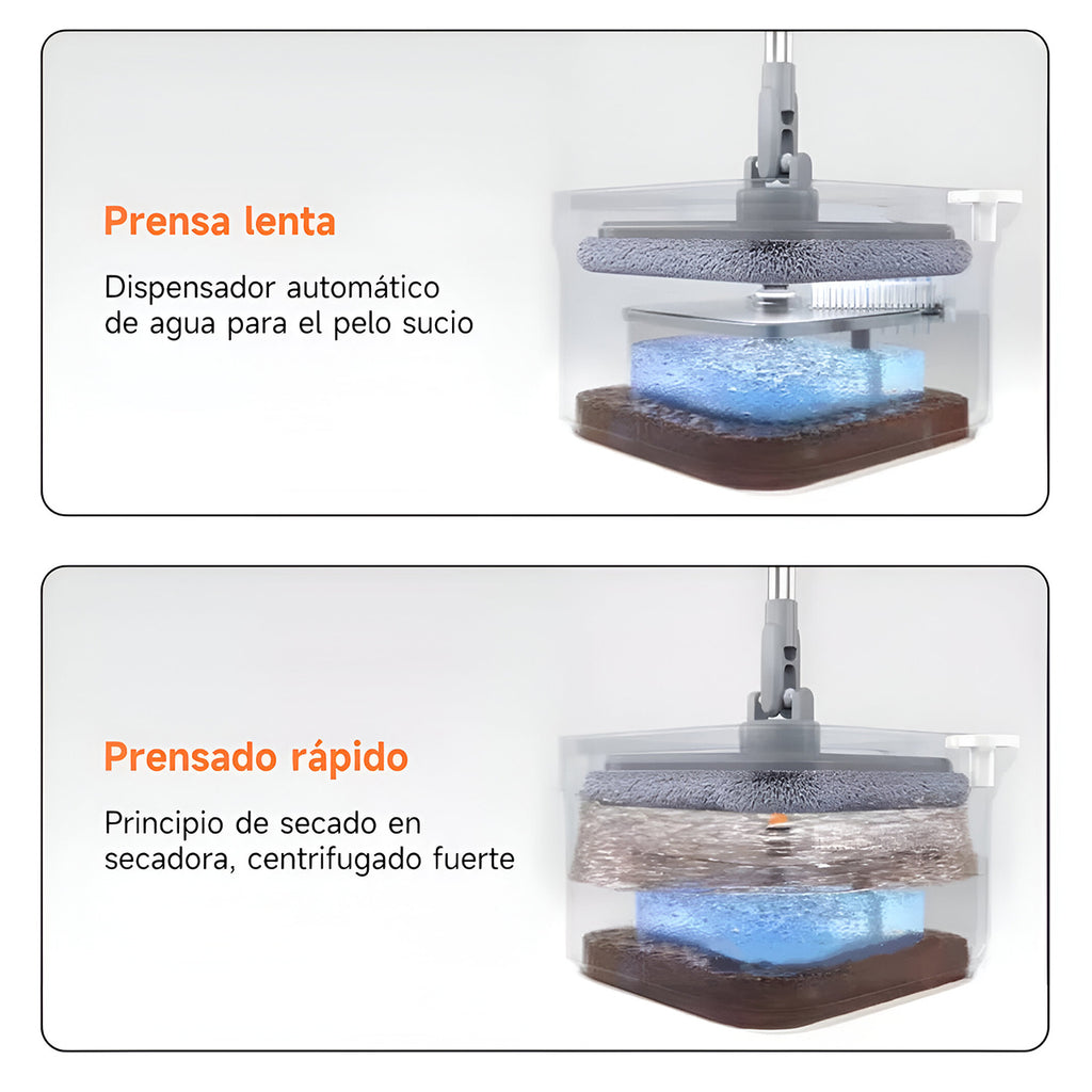Trapeador Mop 360° Fácil Exprimido con Cubeta y Repuesto