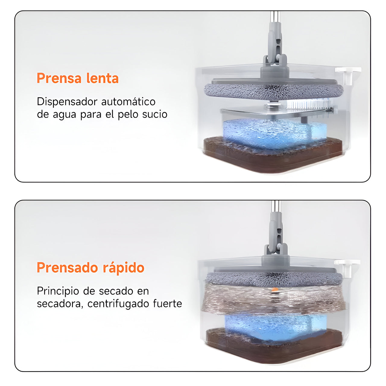 Trapeador Mop 360° Fácil Exprimido con Cubeta y Repuesto